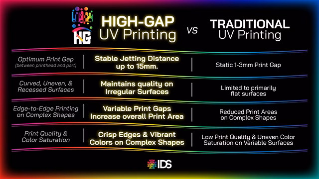 High-Gap vs Traditional_UV Printing_Comparison Chart